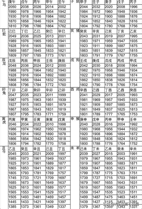 2007年屬什麼|12生肖對照表最完整版本！告訴你生肖紀年：出生年份。